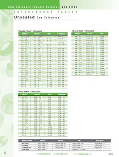cam_followers_yoke_rollers_inch_interchange_thumb