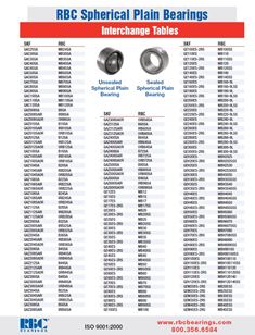 spherical_plain_bushings_rbc_thumb
