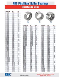 heavy_duty_needle_roller_rbc_pitchlign_thumb