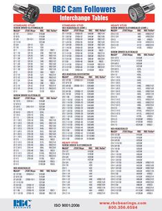cam_followers_interchange_RBC_english_thumb