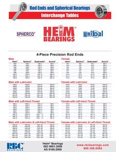 rod_ends_and_spherical_bearings_thumb