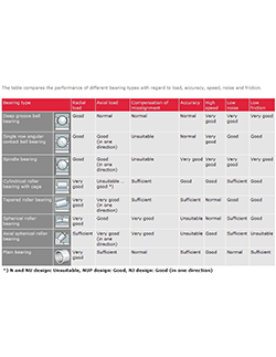 performance chart