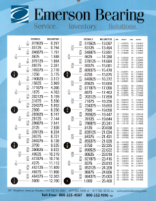 conversion_chart_snip