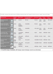 Comparing_Bearing_Types