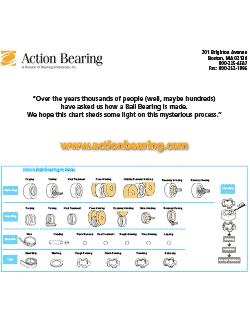 how ball bearings are made