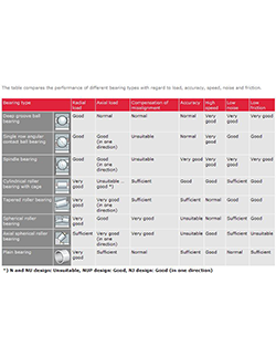 performance chart