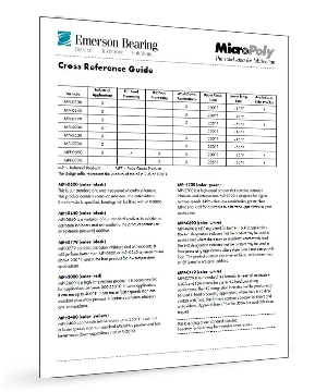 MicroPoly Solid Lube Usage