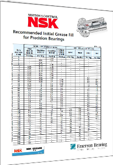 Recommended Initial Grease Fill for Precision Bearings